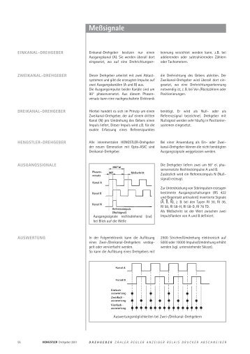 Ausgänge Gegentakt antivalent