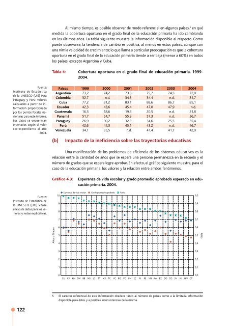 Situación educativa de América Latina y el Caribe - unesdoc - Unesco