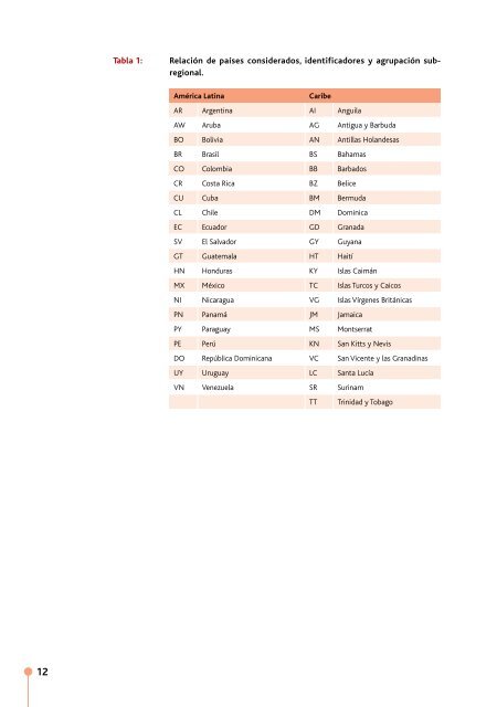 Situación educativa de América Latina y el Caribe - unesdoc - Unesco