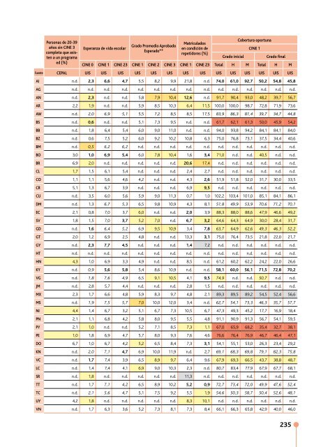 Situación educativa de América Latina y el Caribe - unesdoc - Unesco