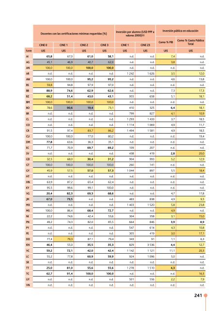 Situación educativa de América Latina y el Caribe - unesdoc - Unesco