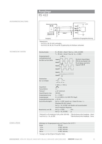 Ausgänge RS 422 - Hengstler