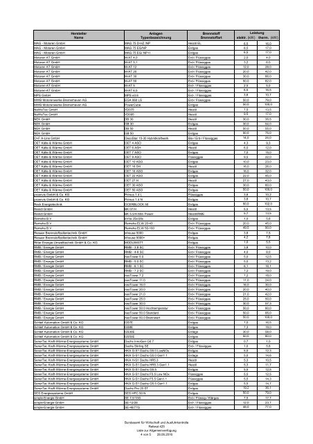 Liste zur Allgemeinverfügung