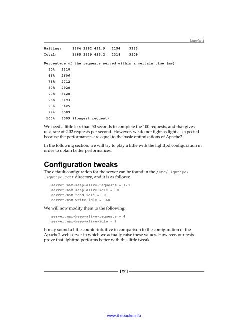 Magento Site Performance Optimization