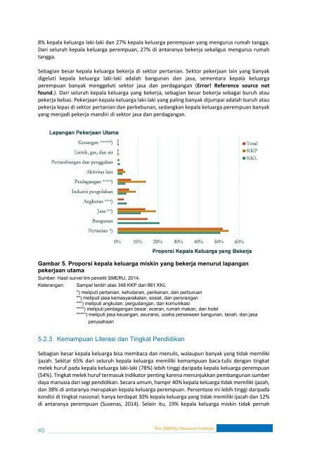 Penghidupan Perempuan Miskin dan Akses Mereka terhadap Pelayanan Umum