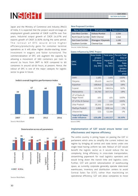 Ashika Monthly Insight Flip July 2016