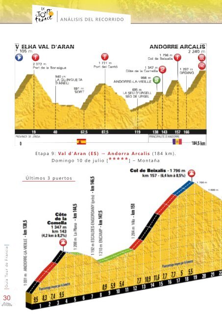 Guía Tour de Francia 2016