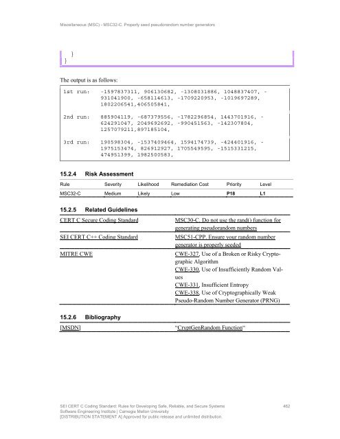 SEI CERT C Coding Standard