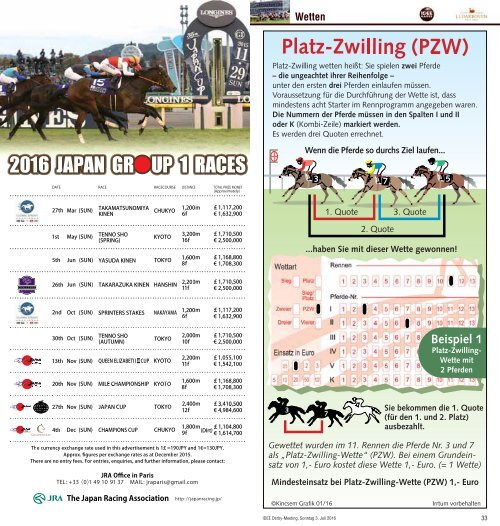 Derby-Meeting 2016 - Rennprogramm 03. Juli 2016 - 2. Renntag