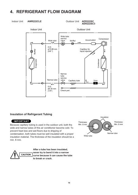 technical & service manual split system air conditioner