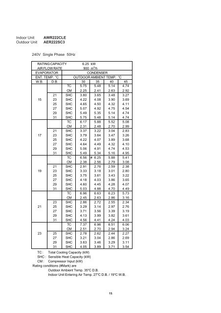 technical & service manual split system air conditioner