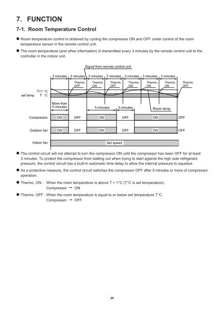 technical & service manual split system air conditioner