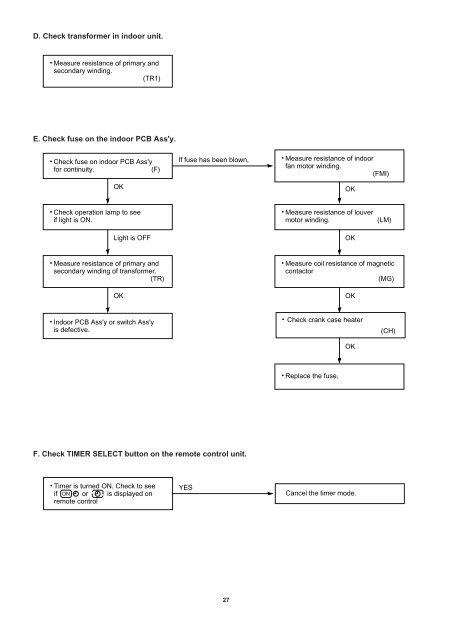 technical & service manual split system air conditioner