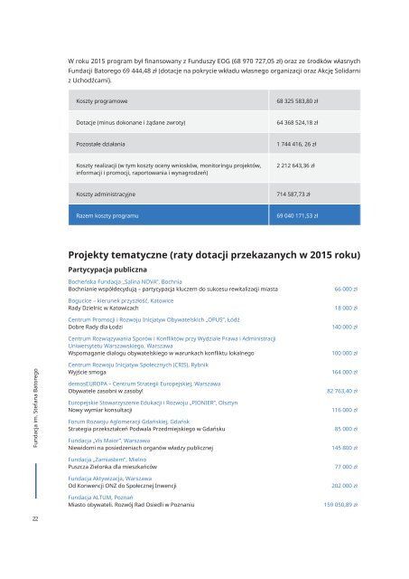 Sprawozdanie 2015