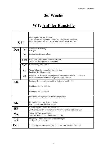 29. Woche WT: Auf den Spuren des Frühlings I - Lehrerweb