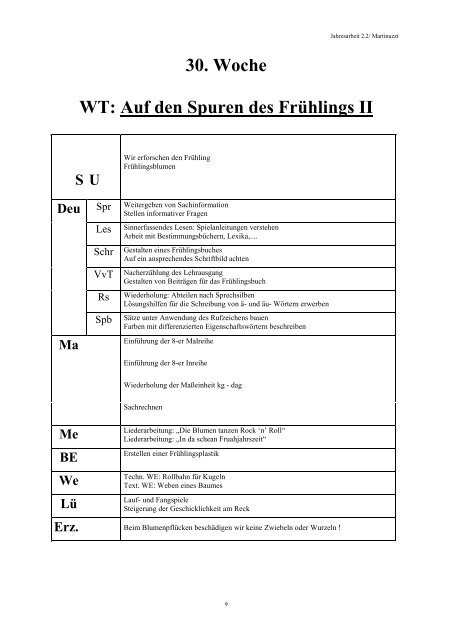 29. Woche WT: Auf den Spuren des Frühlings I - Lehrerweb