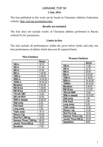 Ukrainian Top 50 on 1 Jul 2016