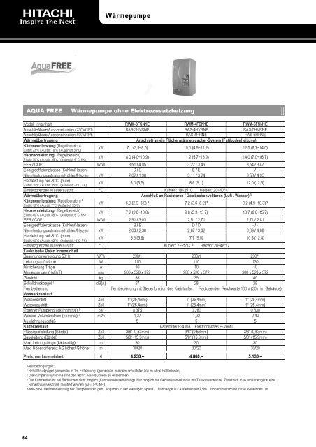 Euro-Line - Kälte Bast GmbH