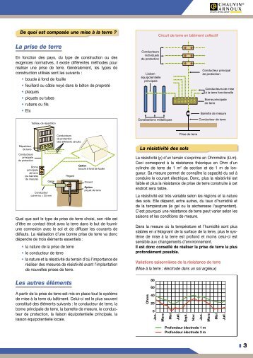 Composition d'une prise de terre