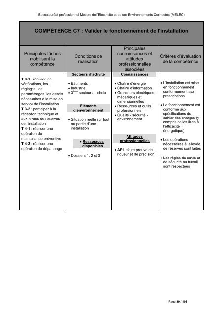 REFERENTIEL_BAC_MELEC