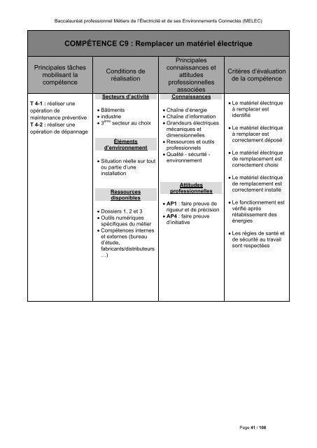 REFERENTIEL_BAC_MELEC