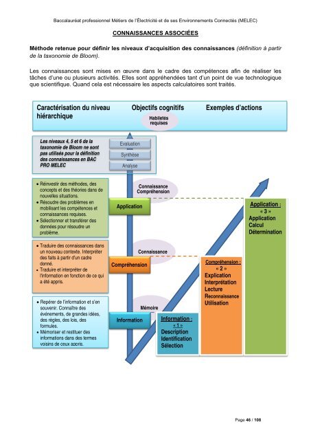 REFERENTIEL_BAC_MELEC