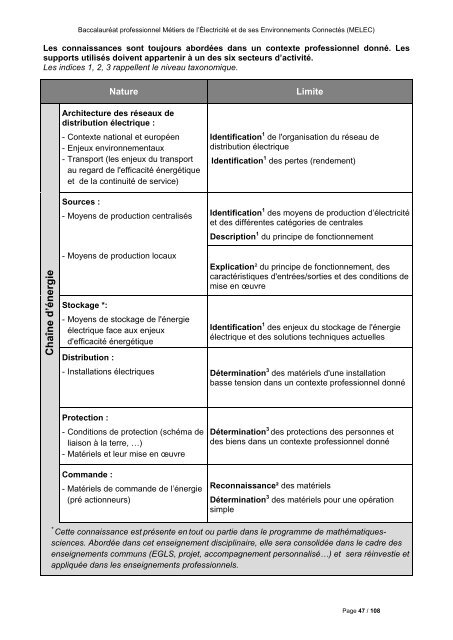 REFERENTIEL_BAC_MELEC