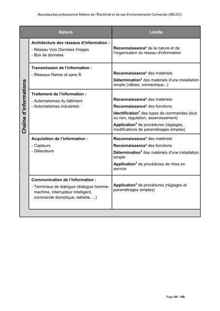 REFERENTIEL_BAC_MELEC