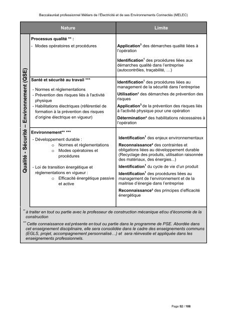 REFERENTIEL_BAC_MELEC