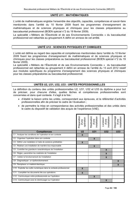 REFERENTIEL_BAC_MELEC