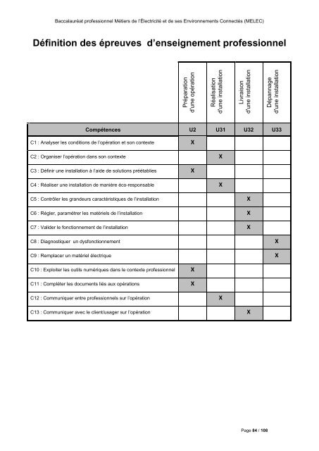 REFERENTIEL_BAC_MELEC