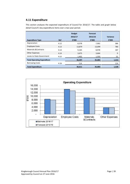 Annual Plan 2016-17 - Approved by Council 27 June 2016