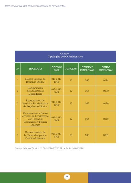 CONVOCATORIA PIP AMBIENTALES