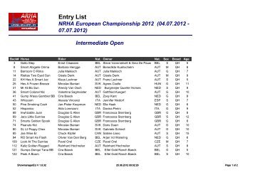 Intermediate Open Entry List NRHA European Championship 2012