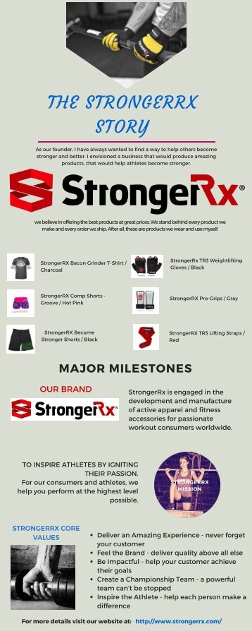 THE STRONGERRX STORY