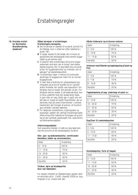 Hus -og fritidshusforsikring