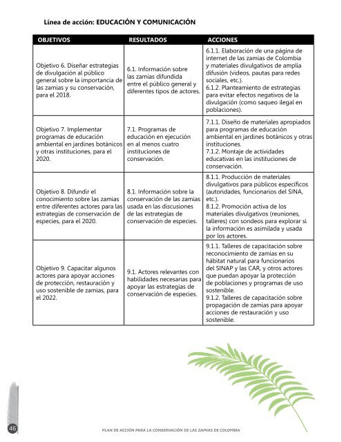 Plan de acción para la conservación de las zamias de Colombia