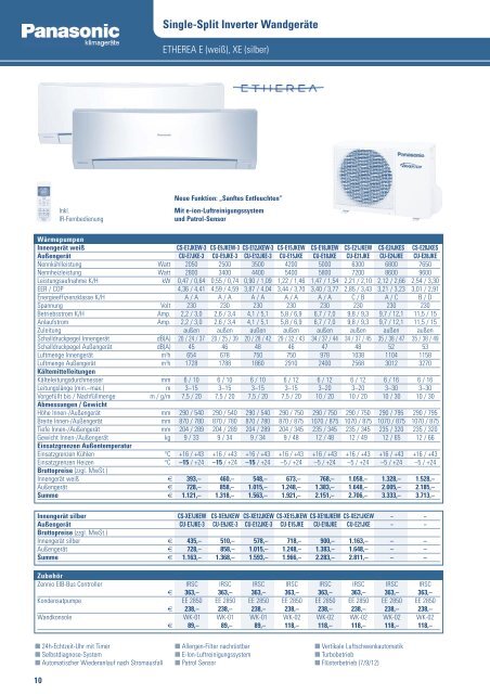 Hitachi RAC - Kälte Bast GmbH