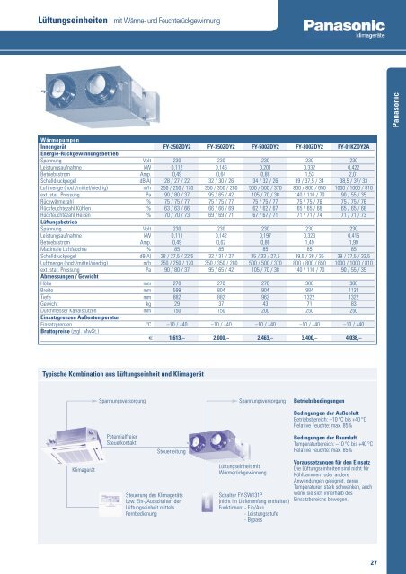 Hitachi RAC - Kälte Bast GmbH