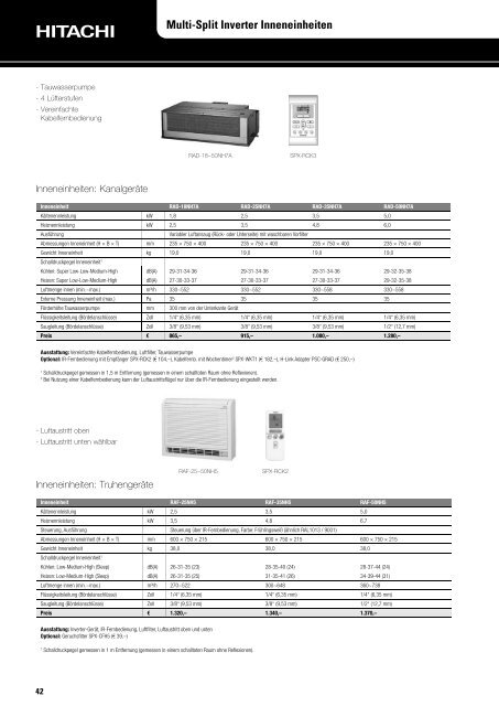 Hitachi RAC - Kälte Bast GmbH