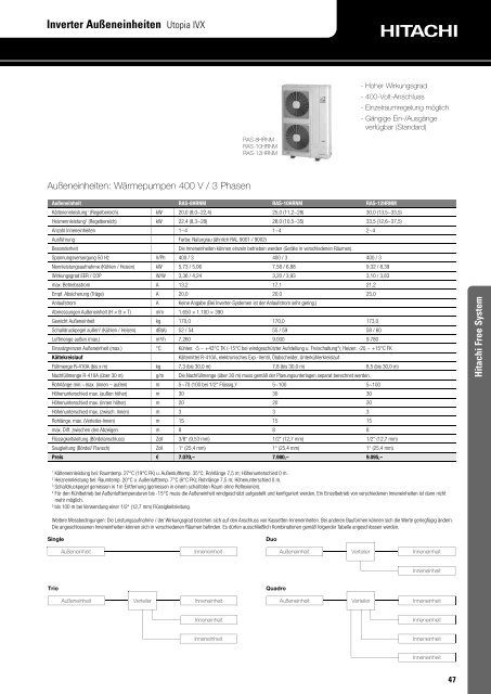 Hitachi RAC - Kälte Bast GmbH