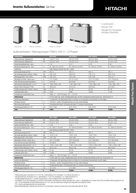 Hitachi RAC - Kälte Bast GmbH