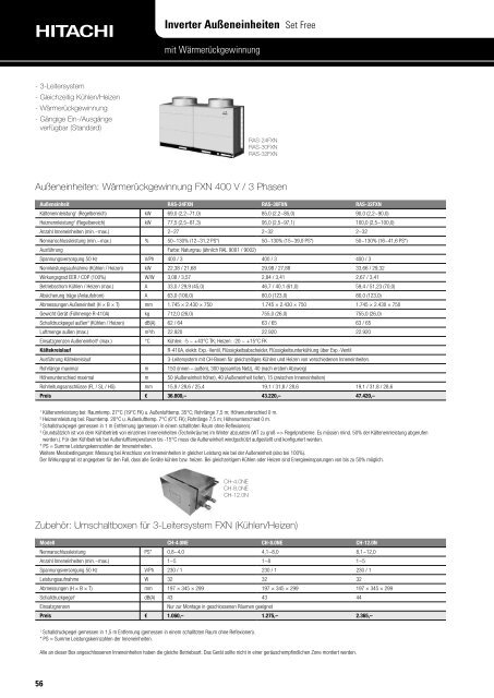 Hitachi RAC - Kälte Bast GmbH