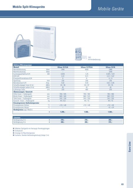 Hitachi RAC - Kälte Bast GmbH