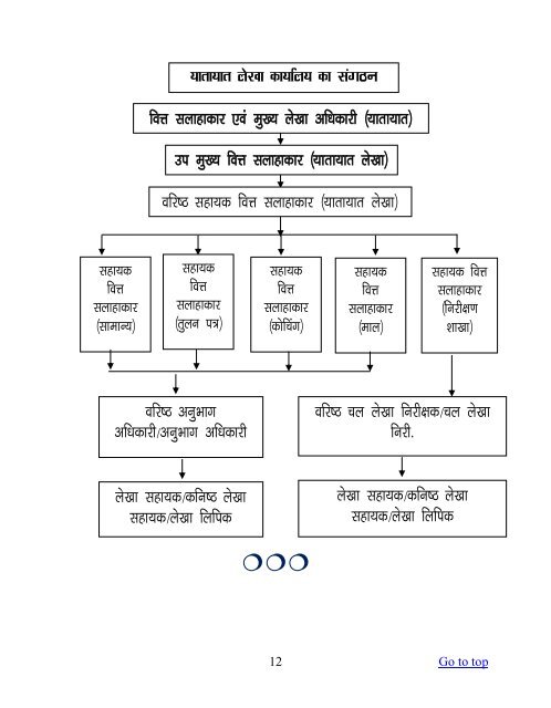 Accounts (Hindi)