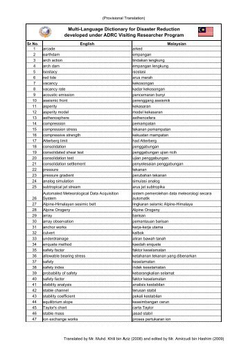 Multi-Language Dictionary for Disaster Reduction developed under ...