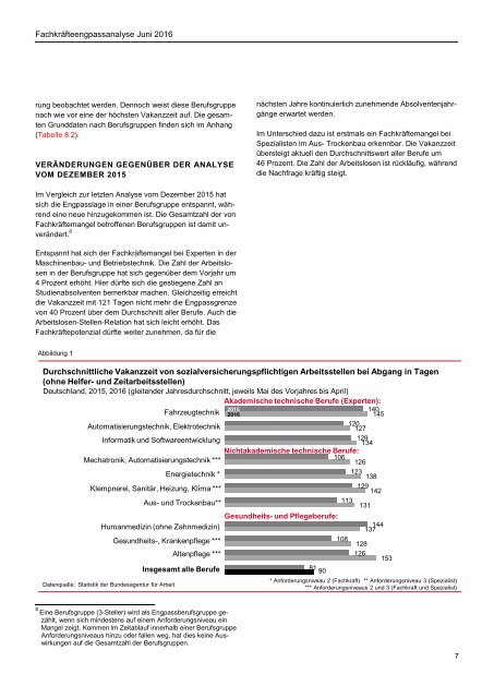 Der Arbeitsmarkt in Deutschland - Fachkräfteengpassanalyse