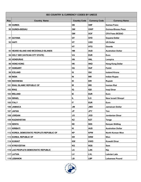 ISO COUNTRY & CURRENCY CODES BY UNECE