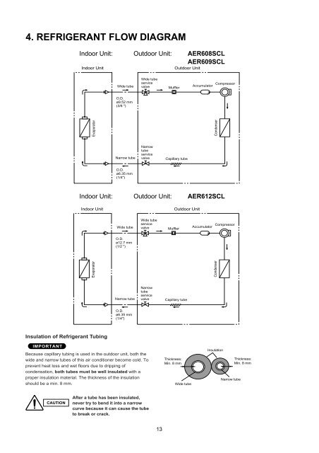 technical data & service manual split system air conditioner