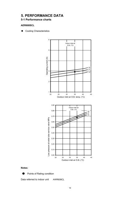 technical data & service manual split system air conditioner